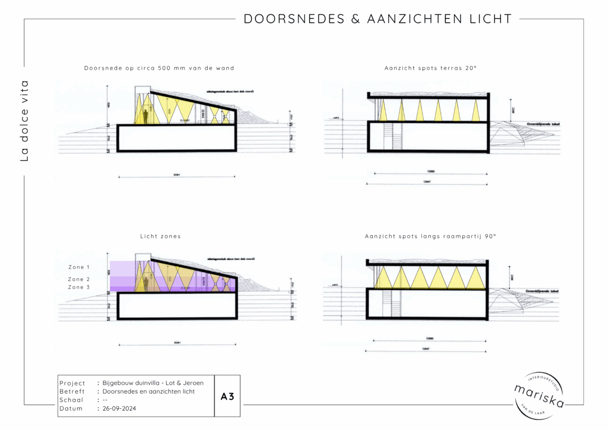 aanzichten lichtplan